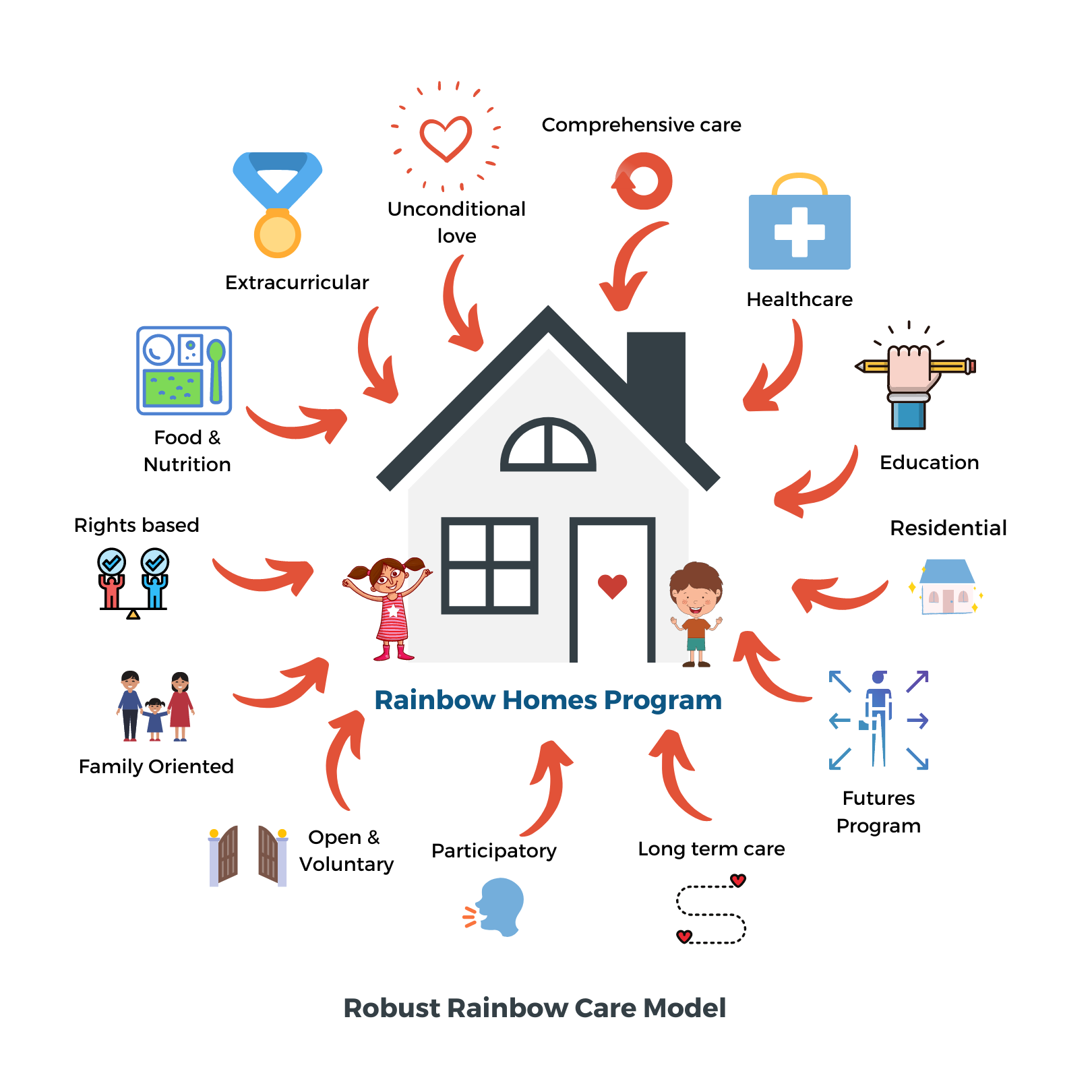 Comprehensive Care - Welcome